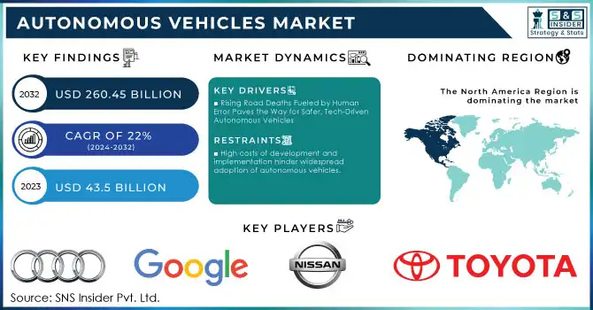self-driving car market leaders