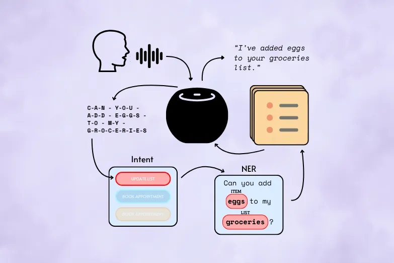 AI voice assistants