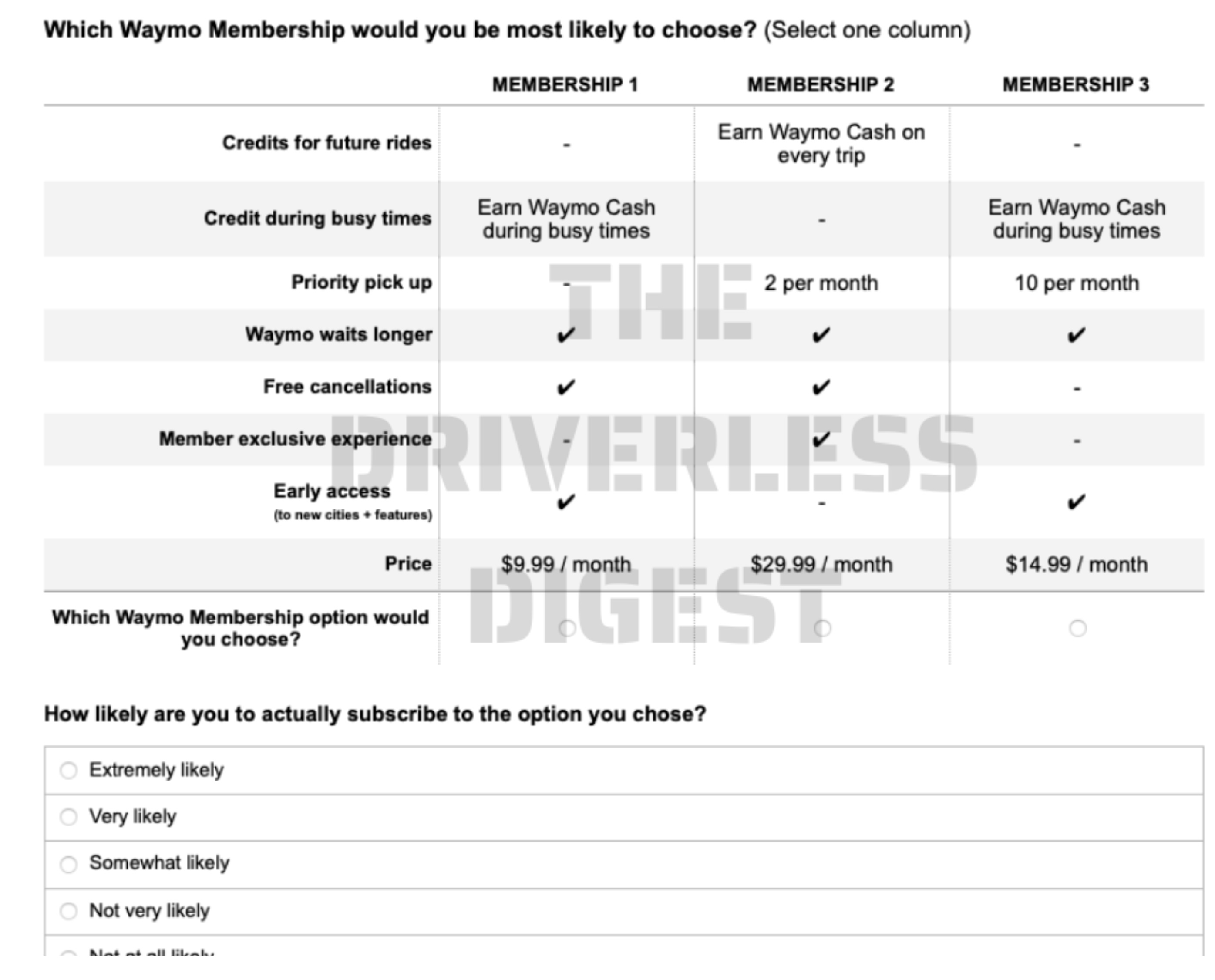 Waymo One Ride Credit