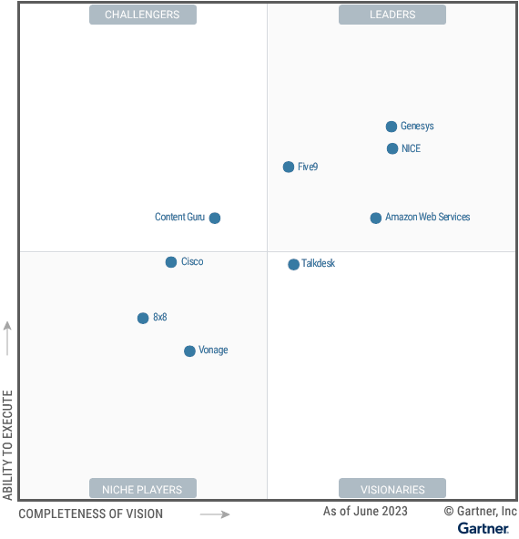 Five9 Cloud Contact Center Platform