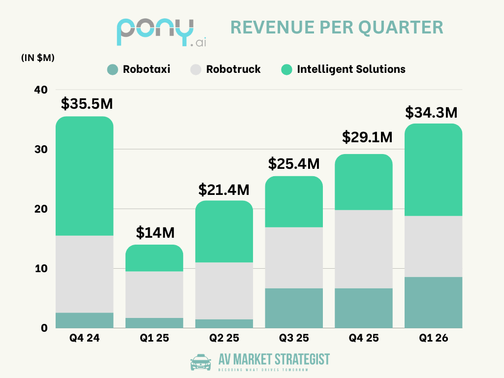 Pony.ai Robotaxi Houston Service Map