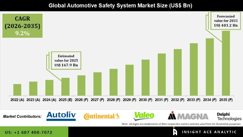 Automotive Market Analysis and Safety Tier Report