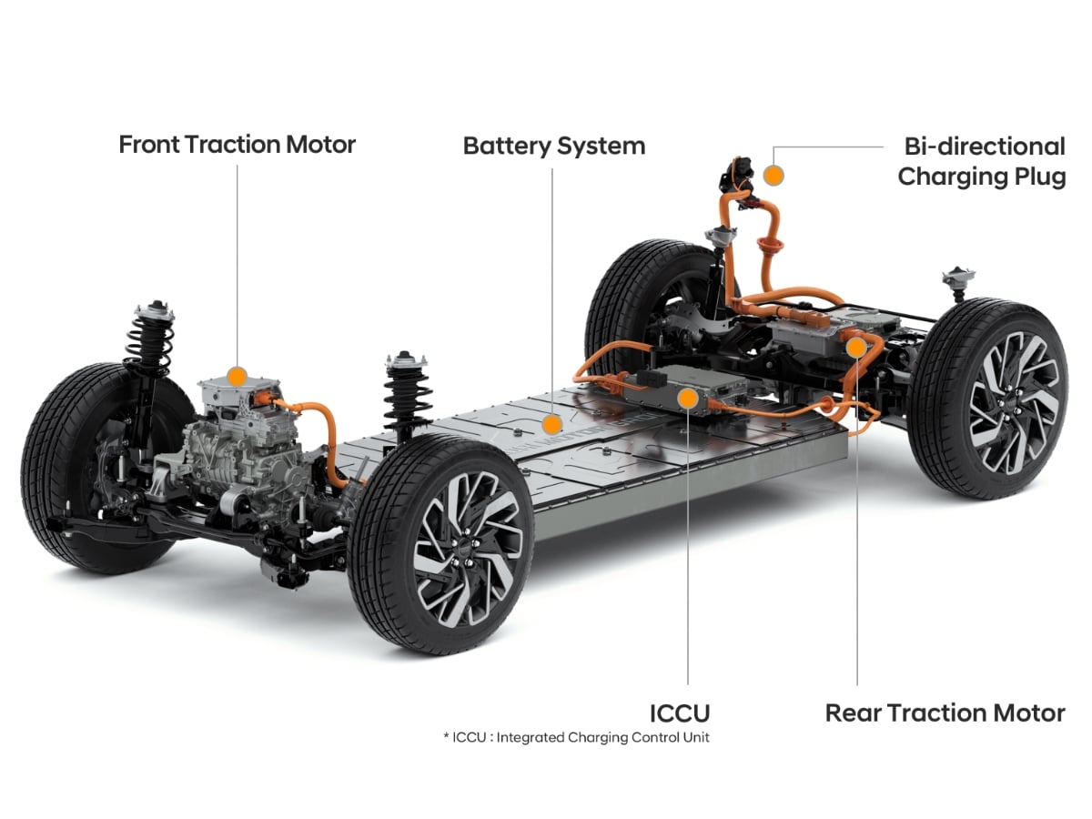 Hyundai E-GMP Platform Guide