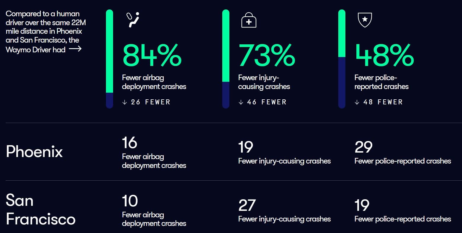 Waymo One Safety Report