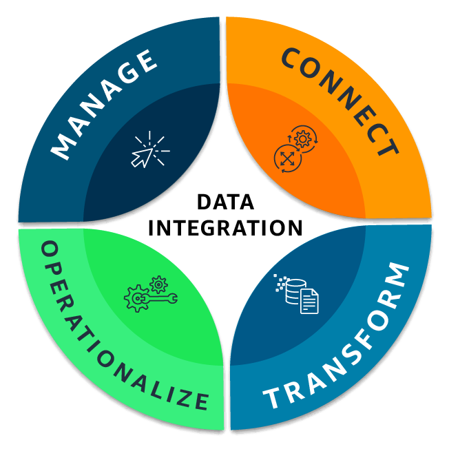 Argo AI Data Integration
