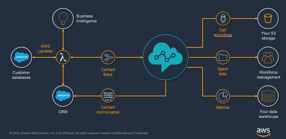 CRM Integration for Voice Agents