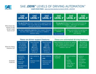 SAE J3016 Standard Documentation