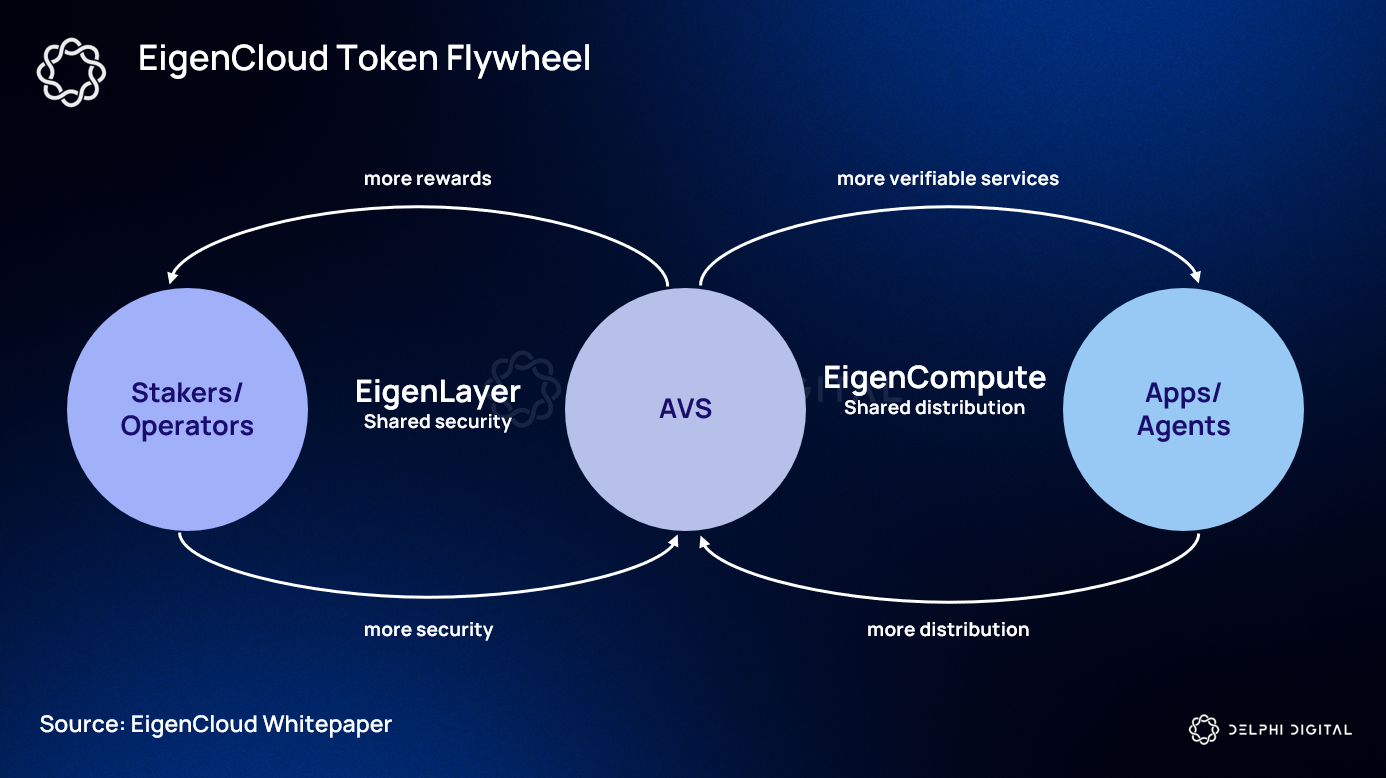 Gateway Network EigenLayer AVS