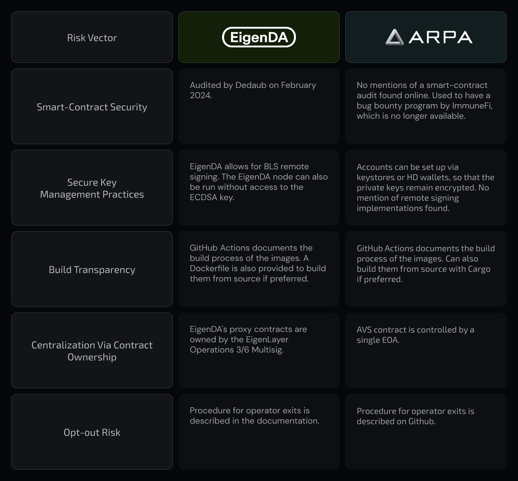 EigenLayer operators diversification infographic
