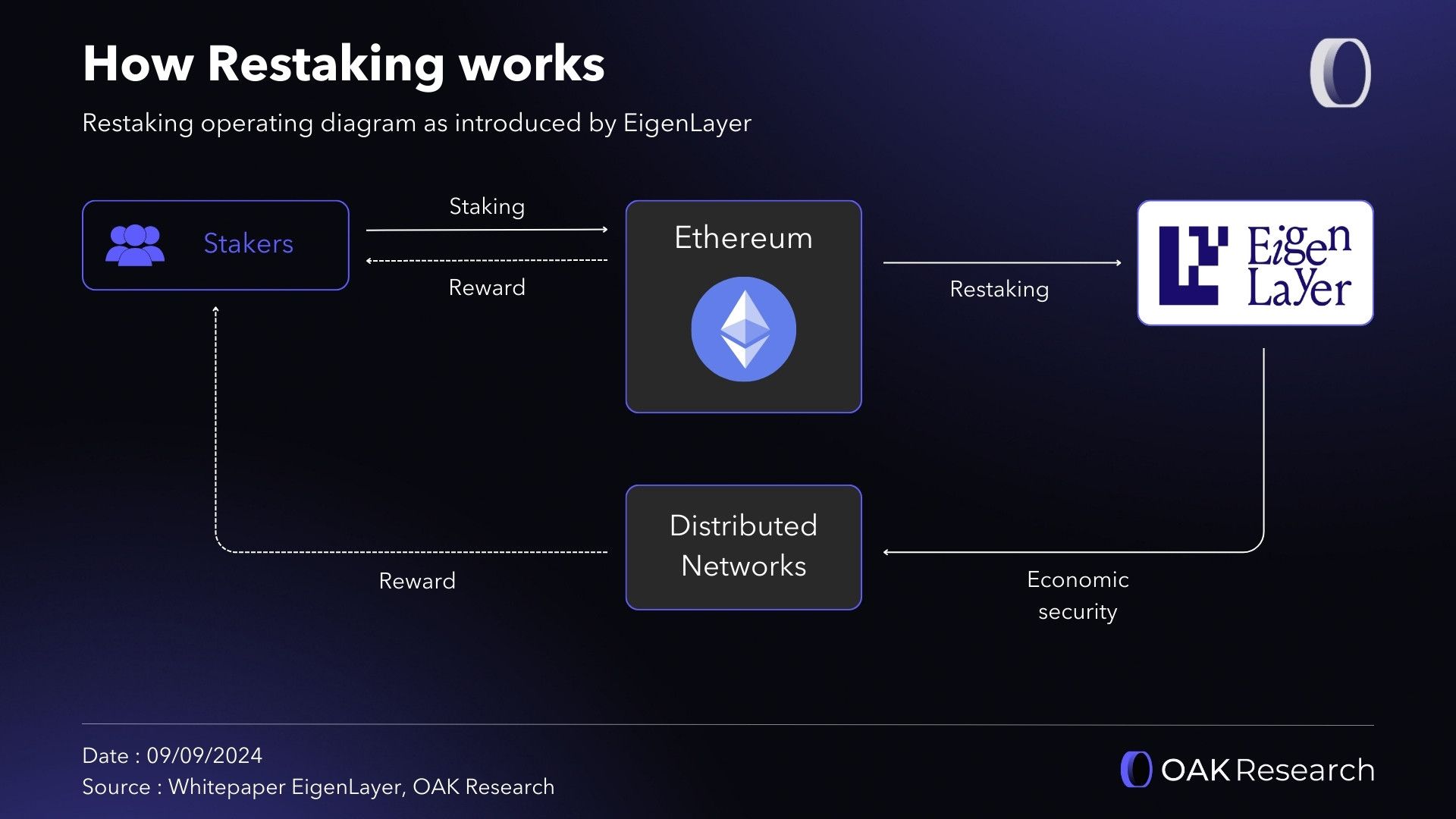 Espresso Sequencer EigenLayer